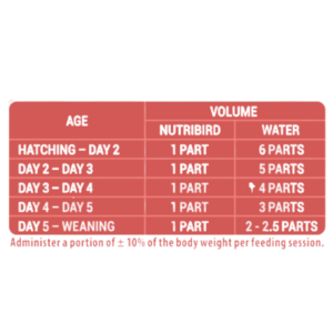 Versele Laga NutriBird A21 Tabella, Versele Laga,