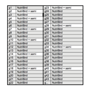 Versele Laga NutriBird G14 Tropical Tabella, Versele Laga,