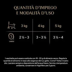 sheba dosi e consigli